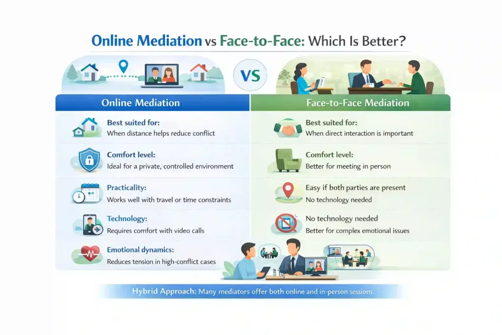 Online Mediation vs Face-to-Face: Which Is Better Eastleigh?