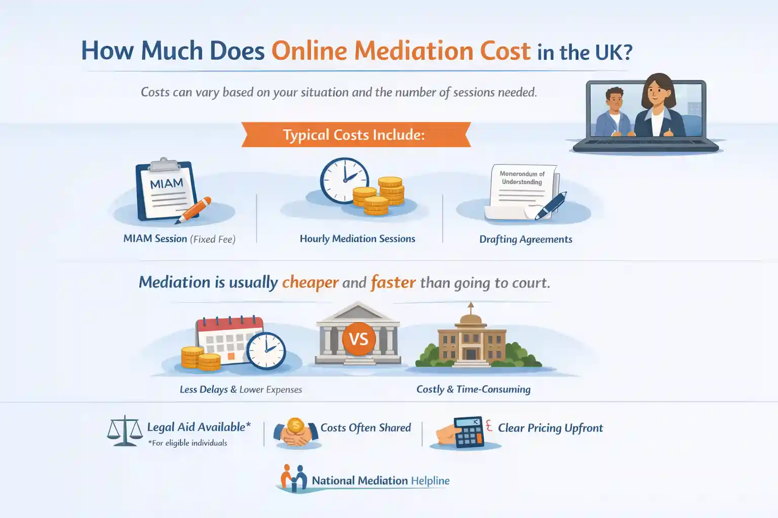 How Much Does Online Mediation Cost in the UK Eastleigh?