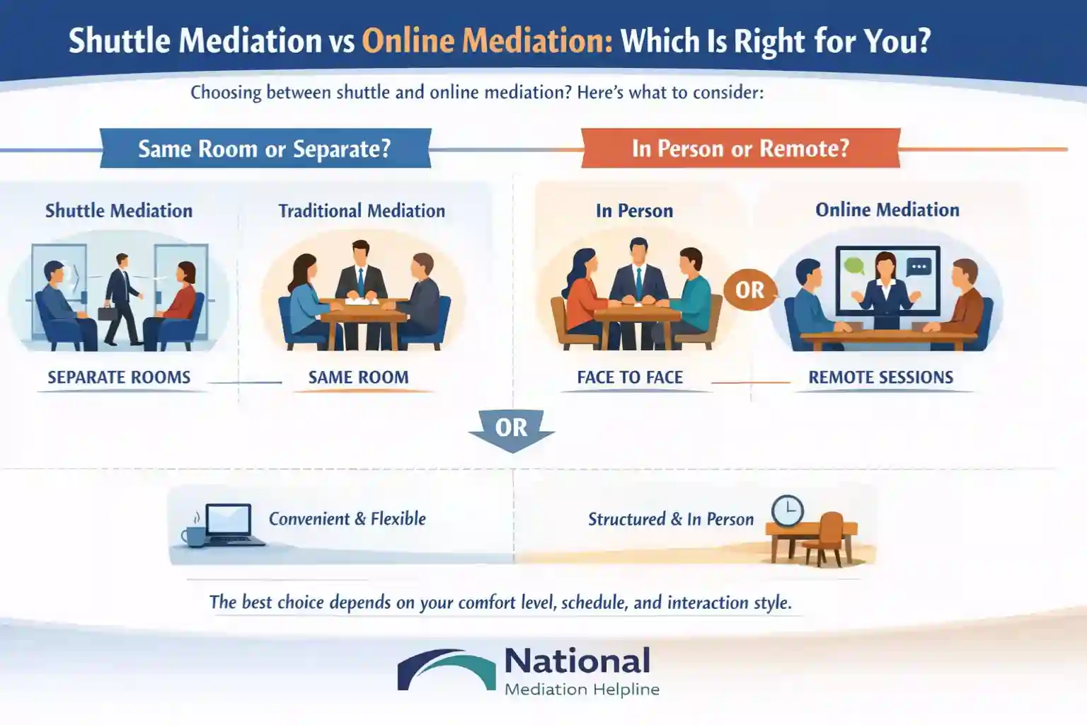 Shuttle Mediation vs Online Mediation Which Is Right for You Eastleigh