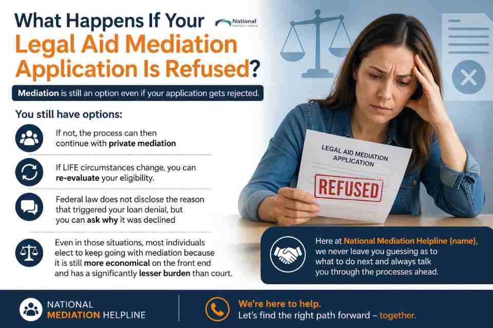 What Happens If Your Legal Aid Mediation Application Is Refused Eastleigh?
