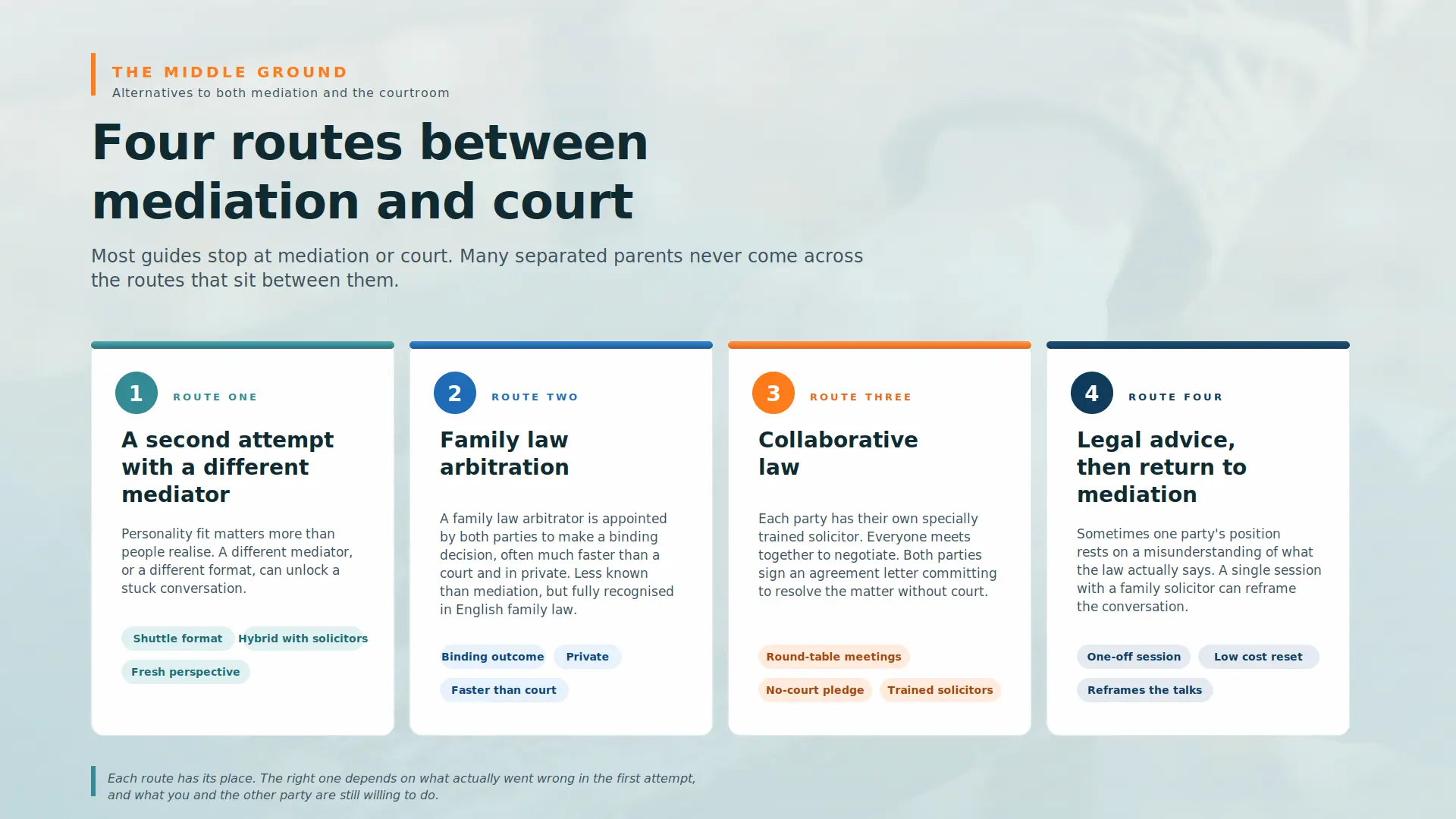 Child Arrangements Mediation Failed What Next Eastleigh :  Four PRACTICAL Routes You can take 
