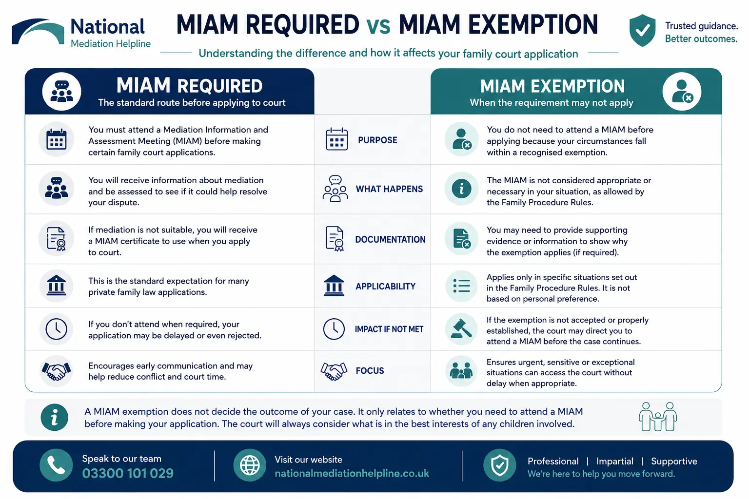 MIAM Exemptions Explained When or When not Why Do MIAMS exist in Eastleigh, UK 