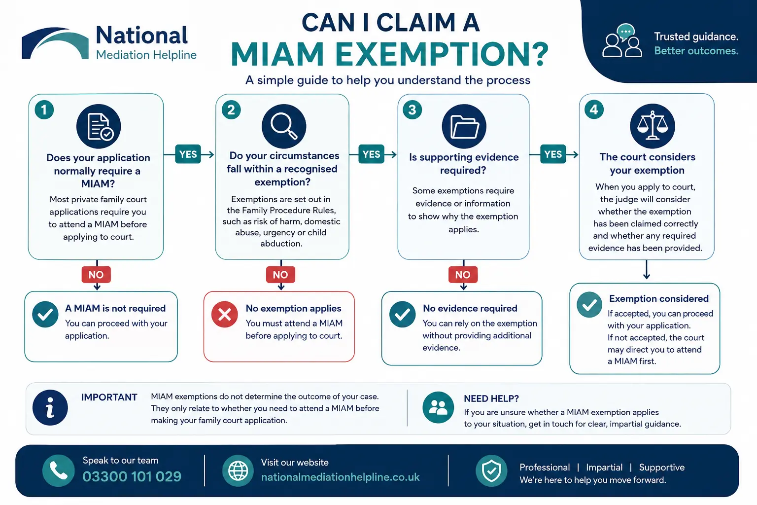 MIAM Exemptions Explained : Can I Claim a MIAM Exemption in Eastleigh, UK
